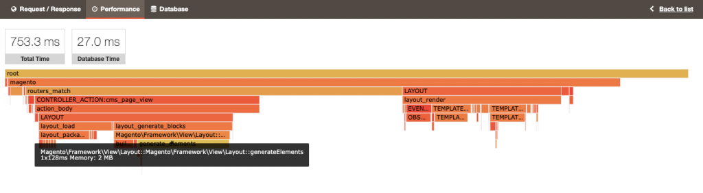 Magento performance