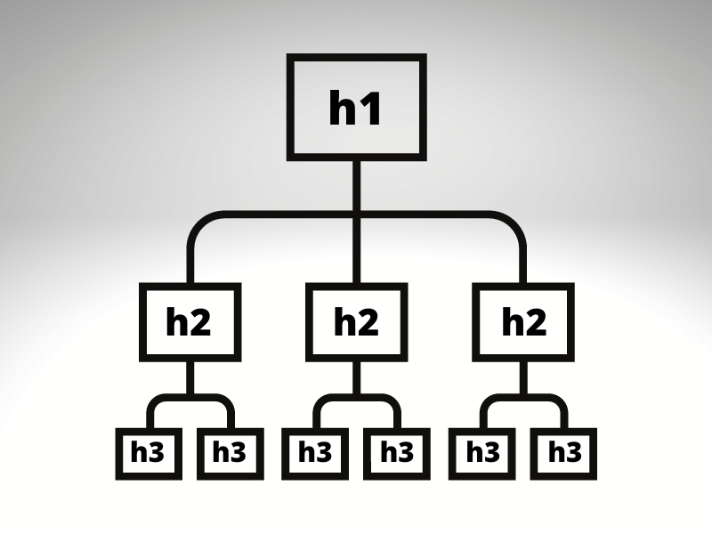 Header structure