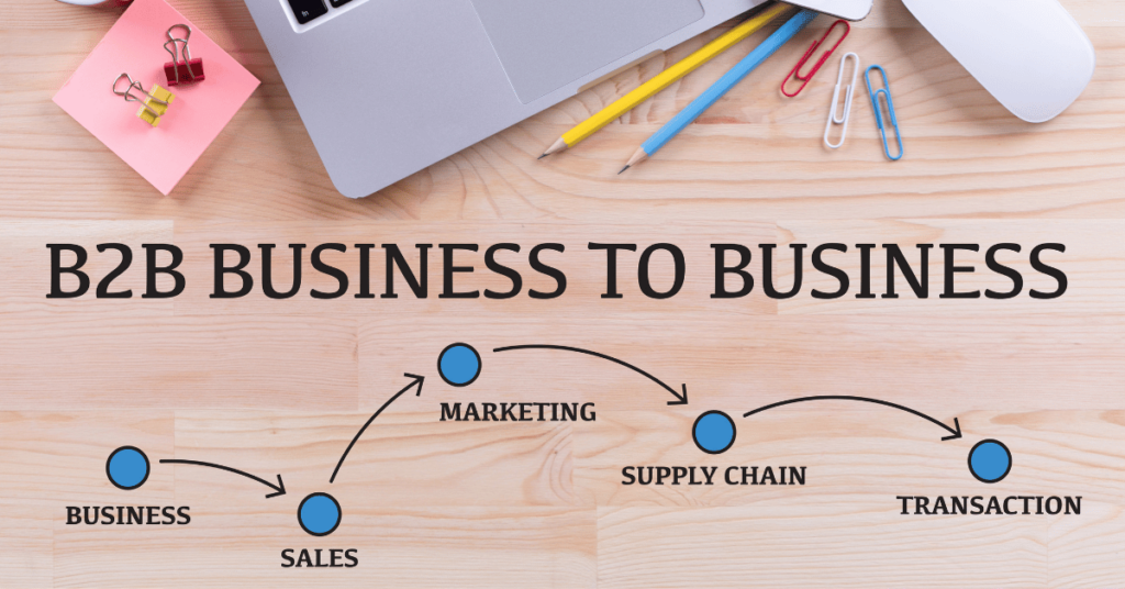 Introduction to the B2B Buying Process