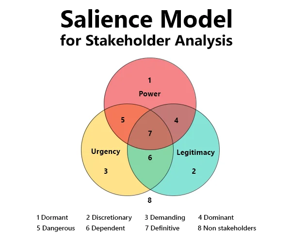 Salience-Model