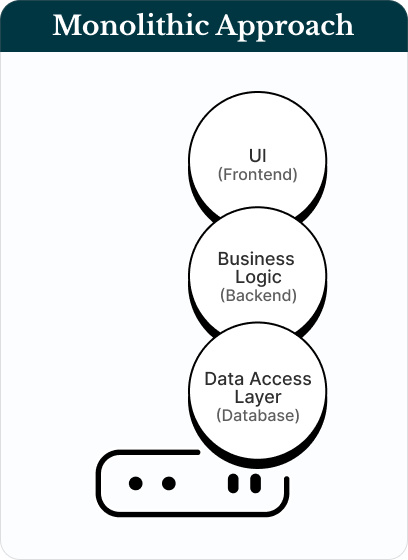 Monolithic Approach