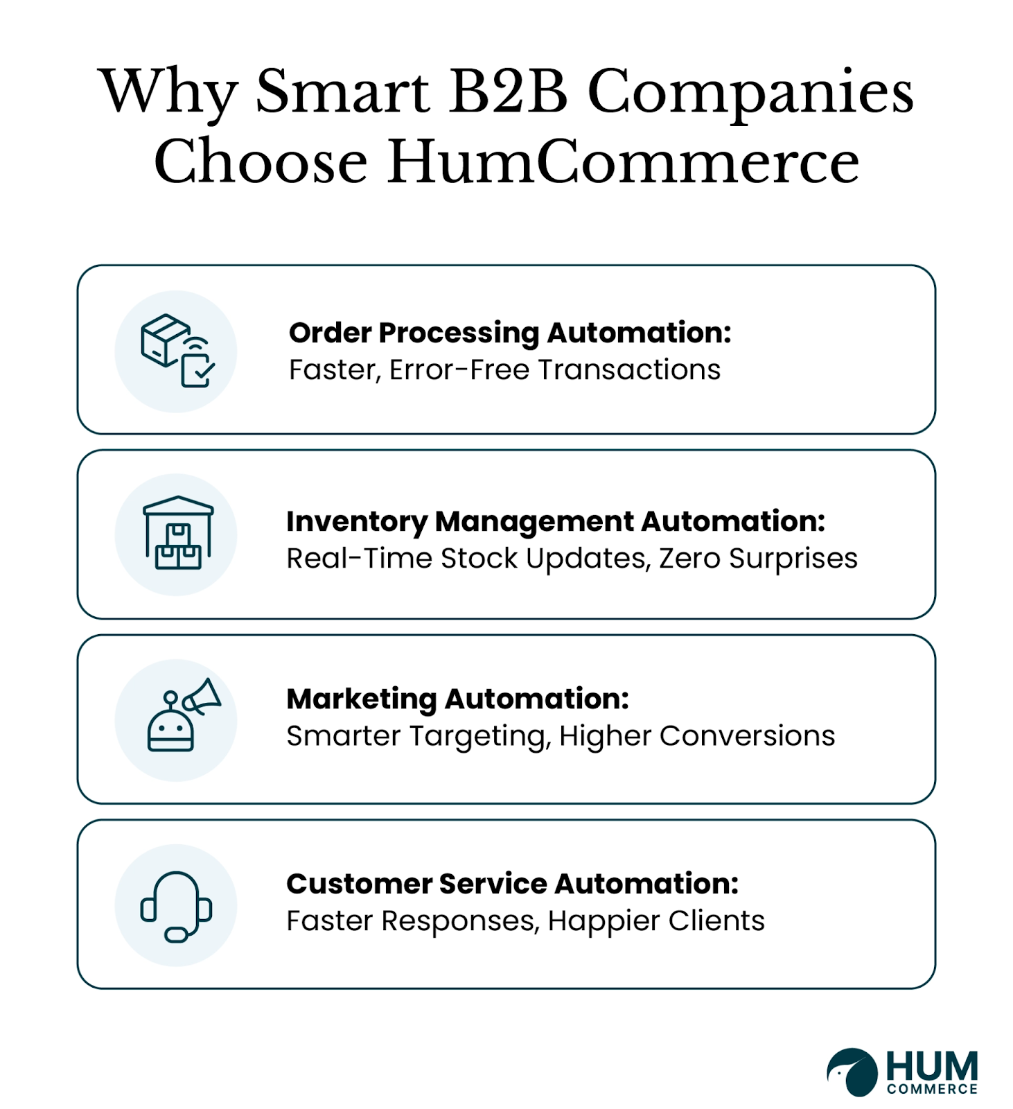 Why B2B companies choose HumCommerce: automation in orders, inventory, marketing, and customer service.