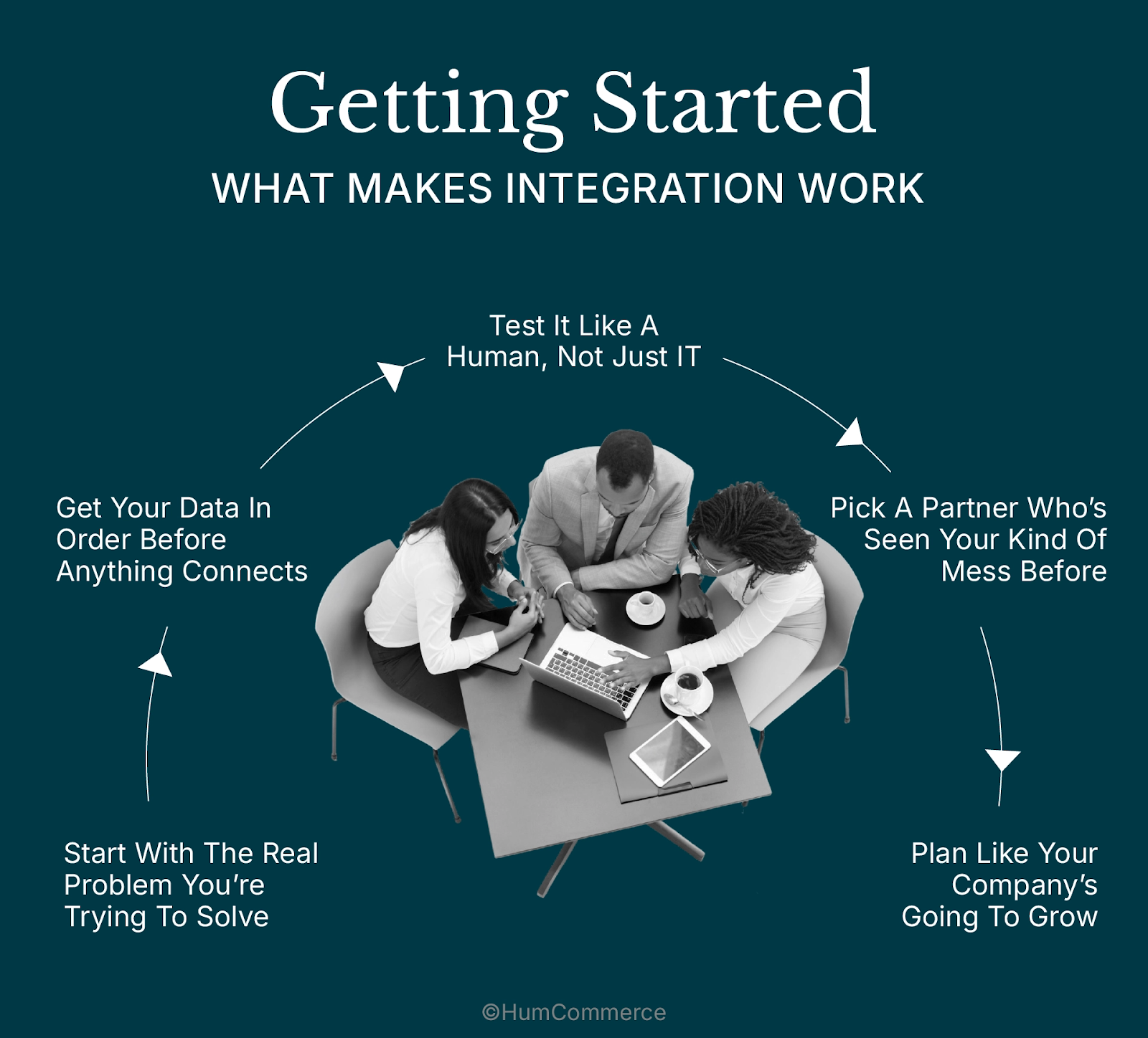 Getting Started: What Makes Integration Work