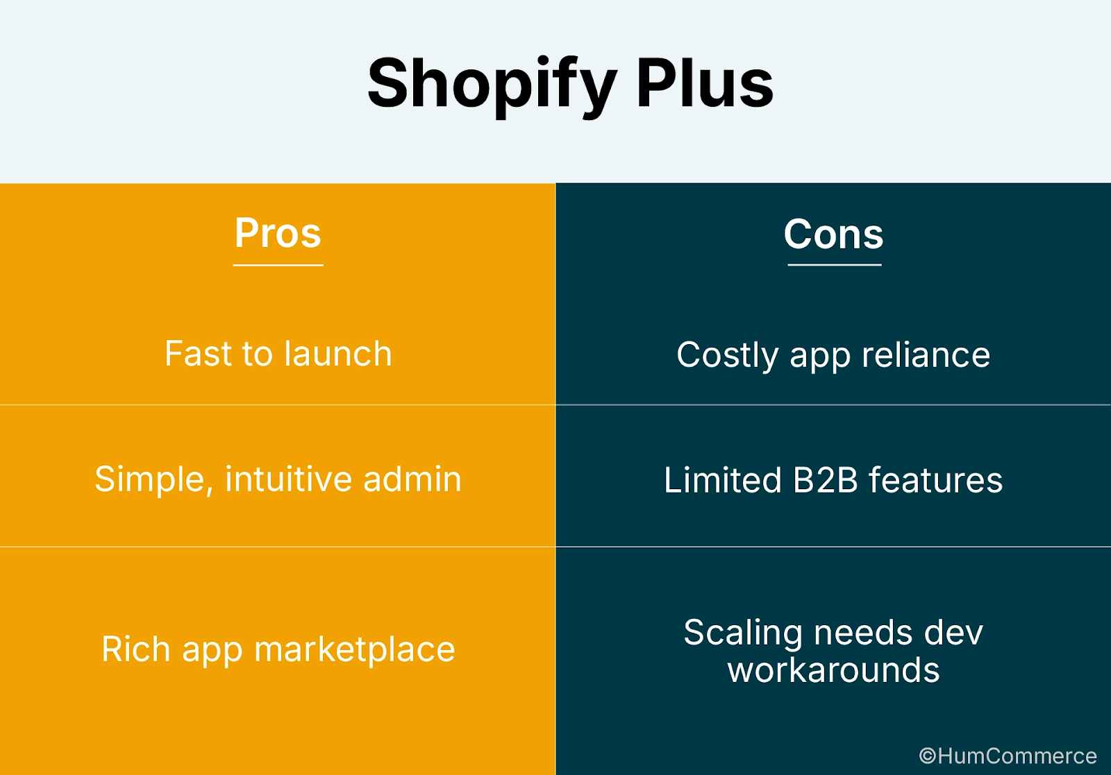 Magento vs. The Rest: What Happens After Year One