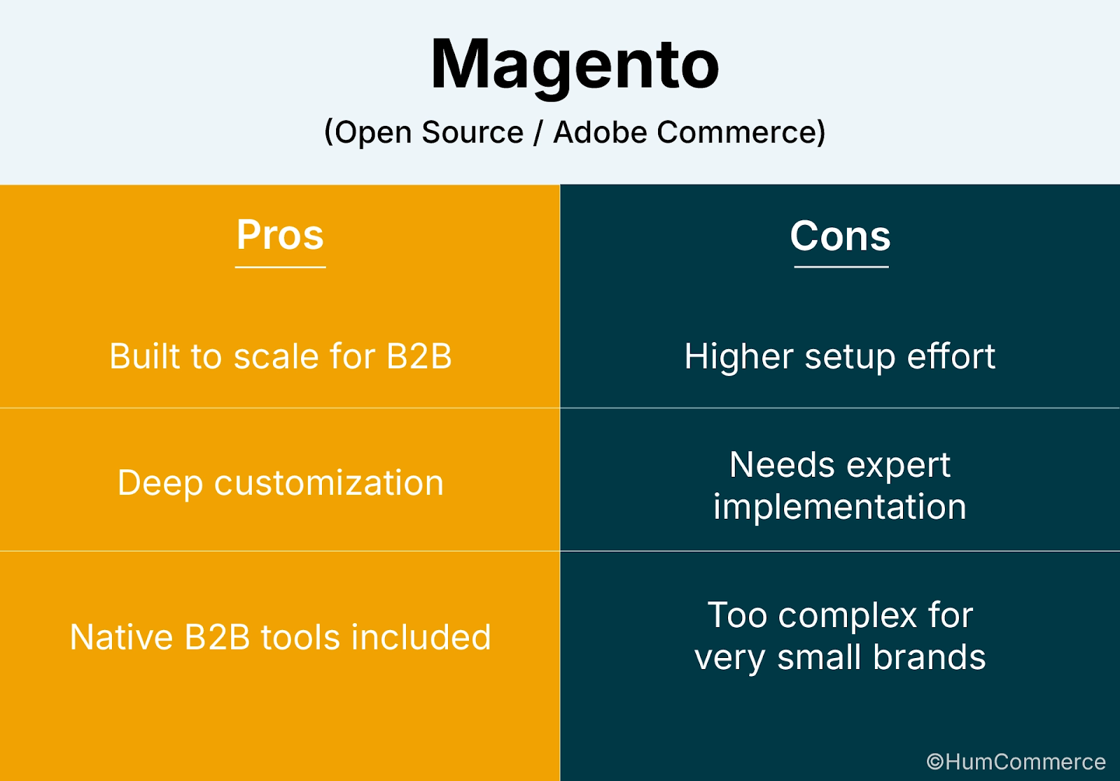 Magento, Pros and cons