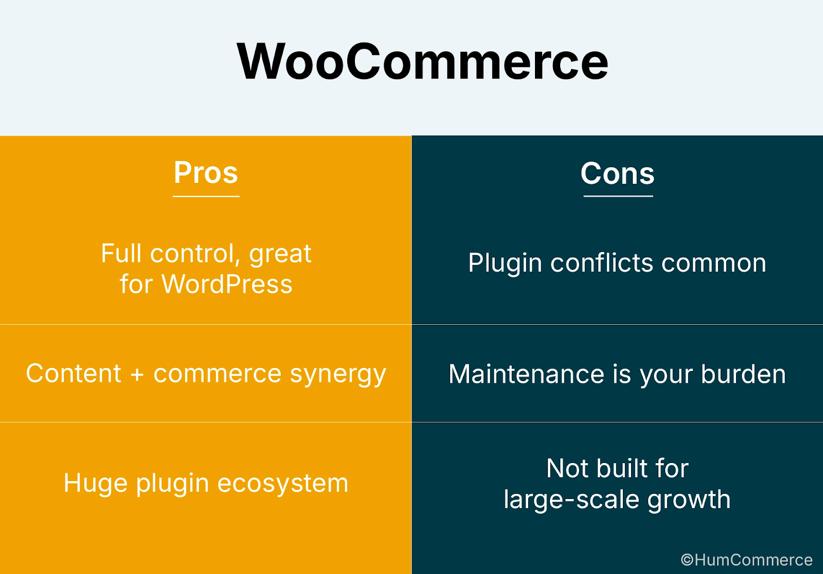 WooCommerce ,Pros and cons