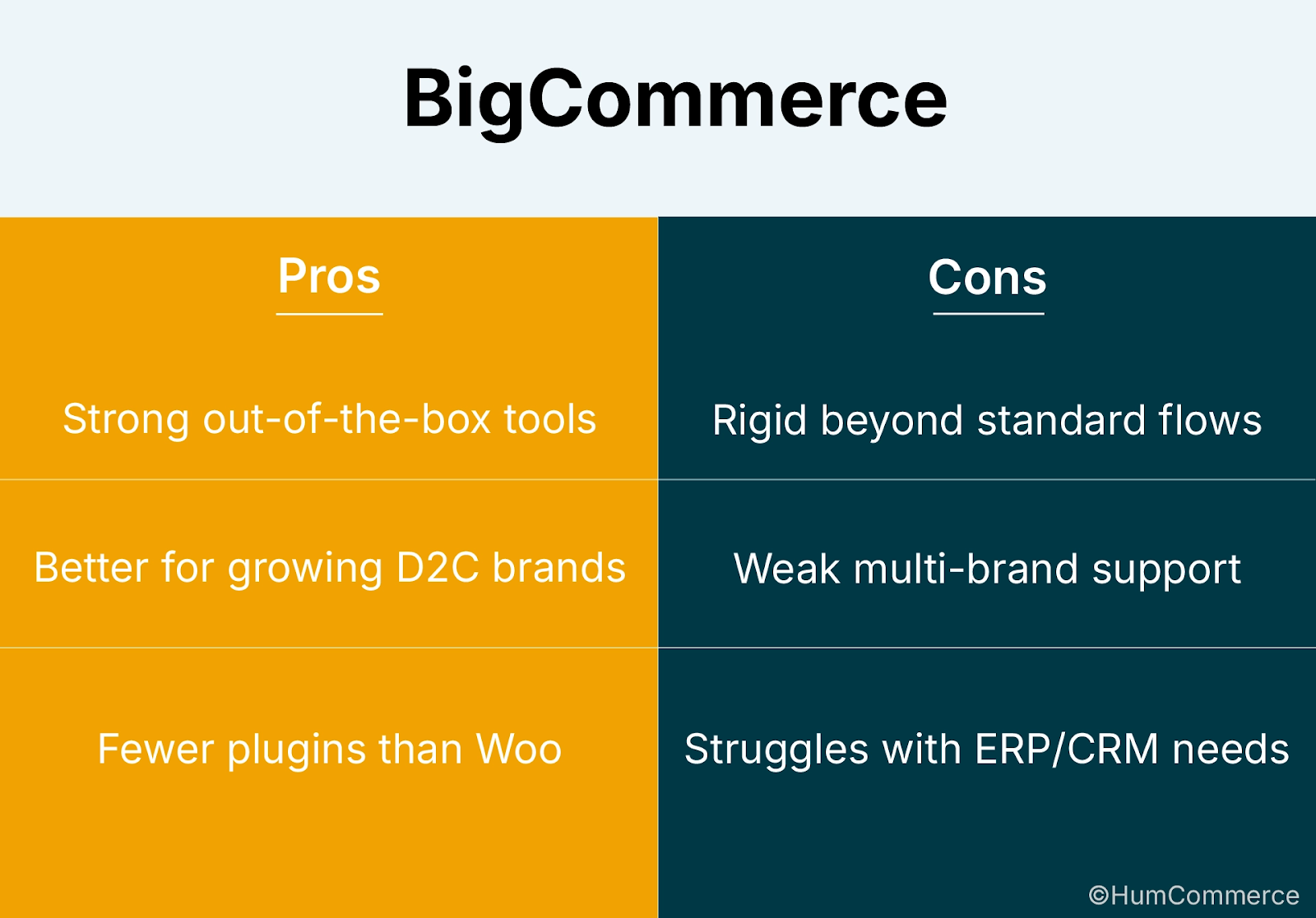 BigCommerce, Pros and cons